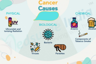 Top 10 Causes of Cancer