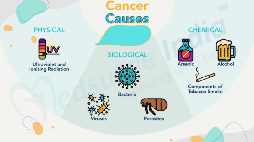 Top 10 Causes of Cancer Top 10 Causes of Cancer, causes of cancer, cancer risk factors