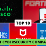 Top 10 CyberSecurity Companies in 2023 Team Building Activities,fun team building activities,team building exercises,work team building activities,marshmallow challenge,team building ideas,famous team building activities