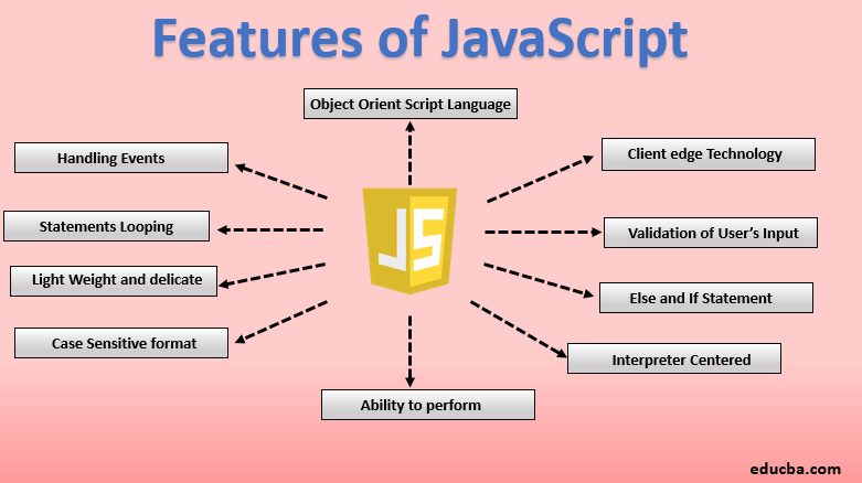 Top 10 JavaScript Interview Questions top 10 javascript interview questions,JavaScript Interview Questions