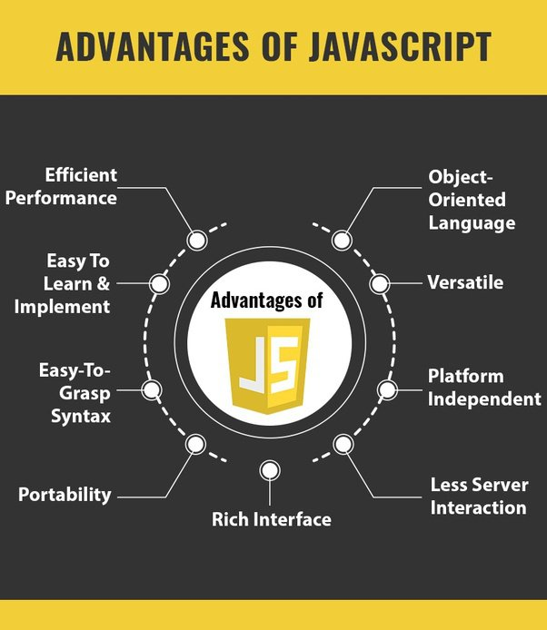 Top 10 JavaScript Interview Questions top 10 javascript interview questions,JavaScript Interview Questions