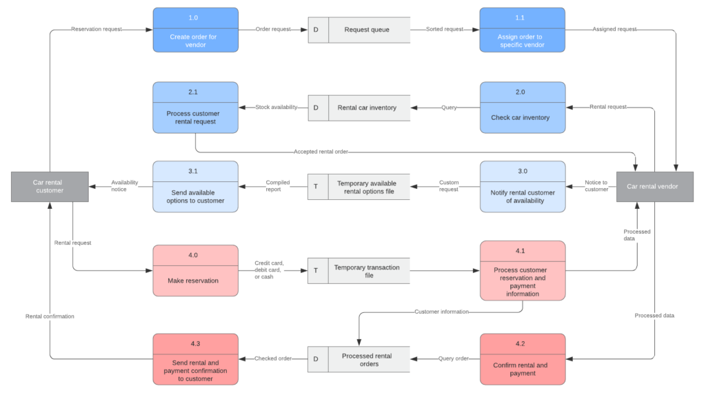 Top 10 Data Modeling Tools You Should Know data modeling tools,Must have Data Modeling Tools,Best Data Modeling Tools