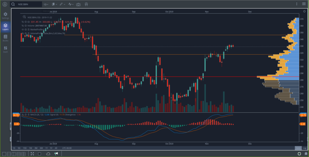 Top 10 Indian Stock Market Analysis websites indian stock market analysis websites,best indian stock market analysis websites,top 10 indian stock market analysis websites,stock market analysis in india,stock market research in india