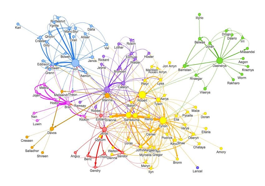 Top 10 Social Network Analysis Tools You Must Have Social Network Analysis Tools