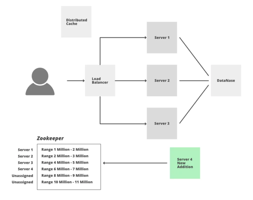 Top 10 System Design Interview Questions and Answers system design interview questions and answers,system design interview questions,Top 10 System Design Interview Questions and Answers,system design